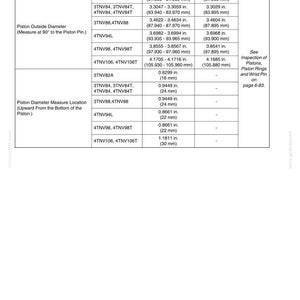 May include: A technical specification table titled Engine Crankshaft and Piston Specifications. It lists piston outside diameter and measurement location data for Yanmar 3TNV and 4TNV engine models, providing standard and limit values in inches and mm.