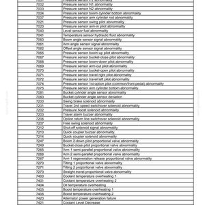 May include: A detailed table of electronic module fault codes, including diagnostic trouble codes and modes. The document is titled "Electronic modules - Fault code index" and includes a date and version number.