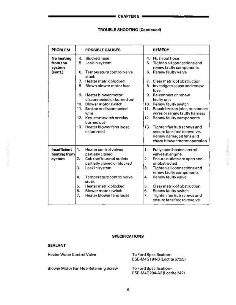 Op de afbeelding: Een pagina uit een handleiding met informatie over het oplossen van problemen met auto's. Kolommen tonen problemen, mogelijke oorzaken en oplossingen, zoals geen verwarming en onvoldoende verwarming.