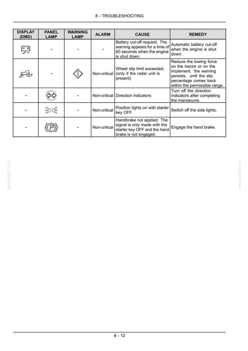 Manual de operación y mantenimiento del tractor New Holland T5.95, T5.105, T5.115 / Descarga instantánea en PDF imagen 10