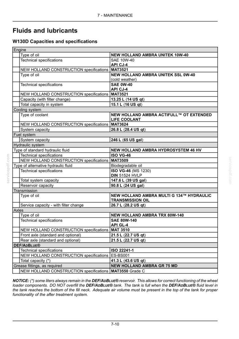 New Holland W130d, W170D Stage IV Wheel Loader Operator Owners Operation Manual | Instant PDF Download image 7