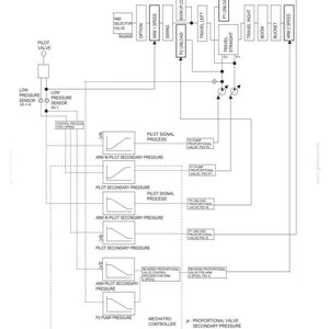 May include: Diagram of a Mechatro Control System, detailing arm recirculation and conflux control. The schematic includes components like pilot valves, pressure sensors, and proportional valves, with labels indicating various functions and processes.
