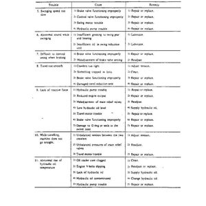 May include: A technical troubleshooting table labeled 7-2, detailing mechanical issues for heavy machinery. It lists problems like swinging speed, abnormal sounds, travel smoothness, tractive force, straight travel, and hydraulic oil temperature with causes and remedies.