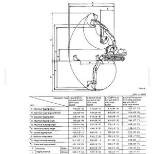 May include: A technical working range drawing for an SK100 V backhoe attachment, featuring a side-view diagram of the excavator arm and bucket with labeled dimensions. A detailed specification table lists measurements in meters and feet-inches.