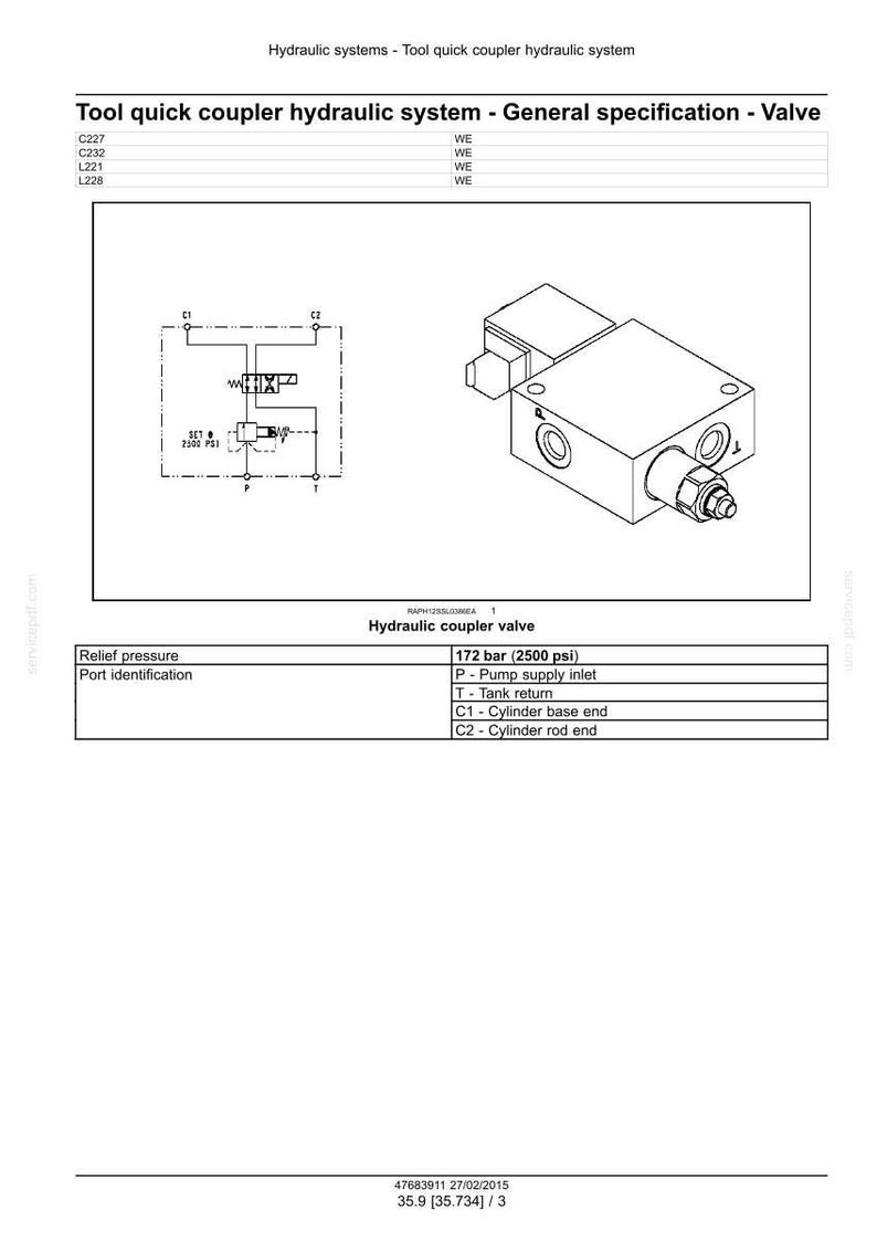 May include: Diagram of a hydraulic coupler valve with specifications. The image includes a schematic diagram and a 3D model of the valve. Text indicates a relief pressure of 172 bar (2500 psi) and port identification.