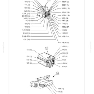 May include: Diagram of hydraulic system components with labels and fault code 17. Includes multiple connectors with pin designations such as 0.5R (5), 1N (14), and 1A (25). The diagram is from a technical manual.