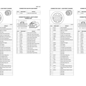May include: A technical wiring diagram document featuring three distinct connector schematics labeled CAB-F, CAB-PW, and CAB-RF. Each section includes a circular or rectangular connector illustration with corresponding tables listing cavity numbers, wire identification codes, and circuit functions for vehicle electrical systems.
