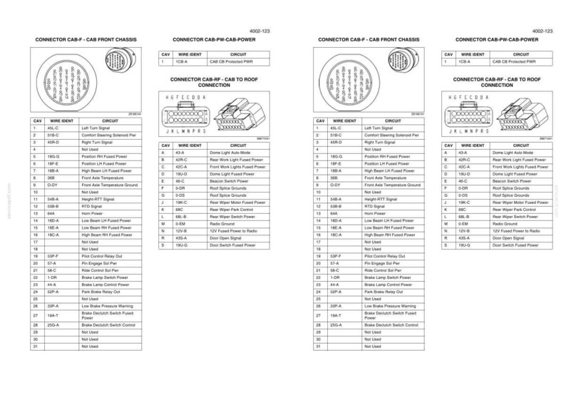 May include: A technical wiring diagram document featuring three distinct connector schematics labeled CAB-F, CAB-PW, and CAB-RF. Each section includes a circular or rectangular connector illustration with corresponding tables listing cavity numbers, wire identification codes, and circuit functions for vehicle electrical systems.