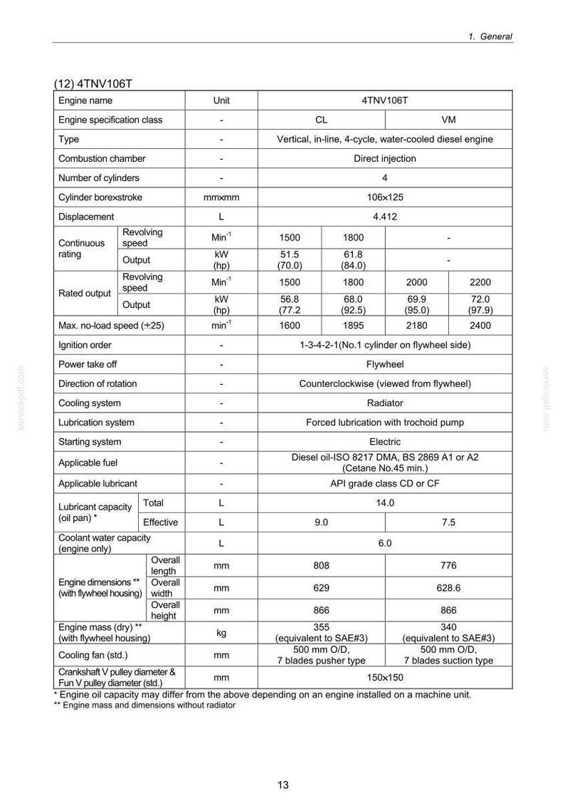 New Holland E27B Compact Hydraulic Excavator Service Repair Workshop Manual | Instant PDF Download image 9