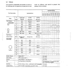 Puede incluir: Una p&aacute;gina de documento t&eacute;cnico titulada 3. DISASSEMBLY AND ASSEMBLY, 3.1 TOOLS. Presenta una tabla detallada que enumera nombres de herramientas, tama&ntilde;os y piezas aplicables para varios modelos, incluida una barra de acero de 10 x 8 x 200 mm.