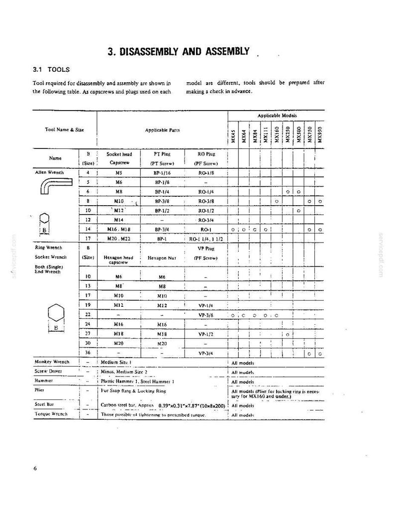 Puede incluir: Una p&aacute;gina de documento t&eacute;cnico titulada 3. DISASSEMBLY AND ASSEMBLY, 3.1 TOOLS. Presenta una tabla detallada que enumera nombres de herramientas, tama&ntilde;os y piezas aplicables para varios modelos, incluida una barra de acero de 10 x 8 x 200 mm.