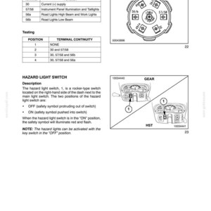 May include: A technical manual page titled Section 55 Electrical System Chapter 1, featuring a terminal identification table, a circular wiring diagram, a testing continuity table, and diagrams of a hazard light switch on a vehicle dashboard.