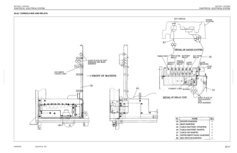 May include: A technical engineering diagram titled 25.8.2 CONSOLE BOX AND RELAYS, showing electrical system schematics, wiring harness layouts, relay unit details, and a parts list table for a machine, with text labels indicating components.