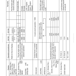 May include: A detailed chart titled "SERVICE DIAGNOSTIC 28 ITEM CHECK CHART" with columns for display, operation procedures, and remarks. The chart includes data for SK160 and ED190, with specific values and operational notes. Text includes "Mechatronic Controller".
