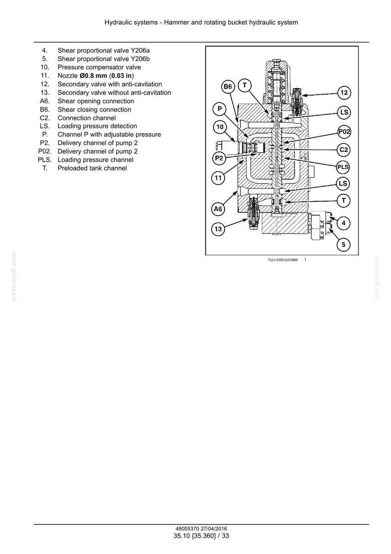 May include: Diagram of a hydraulic system with a hammer and rotating bucket. The image includes labels for various components such as valves, channels, and nozzles. The nozzle is 0.8 mm (0.03 in).