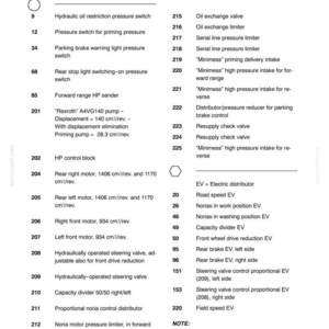 New Holland VN 2080 Grape Harvester Service Repair Workshop Manual PDF | Instant PDF Download image 4