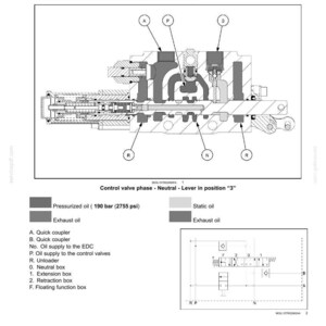 May include: Diagram of a remote control valve with dynamic description, open center, and double-acting features. The diagram includes labels for quick couplers, oil supply, and other components. The image also shows the control valve phase in neutral with the lever in position "3".