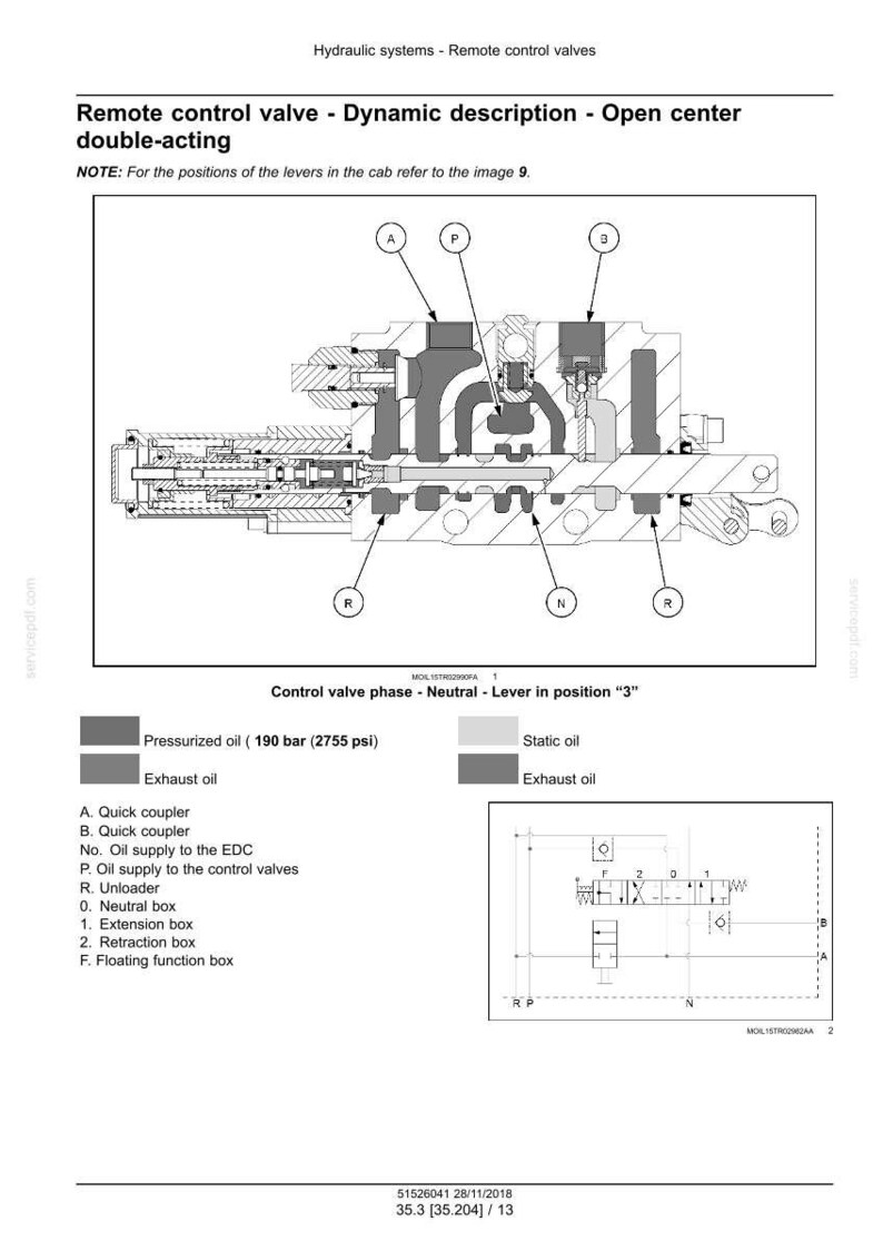 May include: Diagram of a remote control valve with dynamic description, open center, and double-acting features. The diagram includes labels for quick couplers, oil supply, and other components. The image also shows the control valve phase in neutral with the lever in position "3".