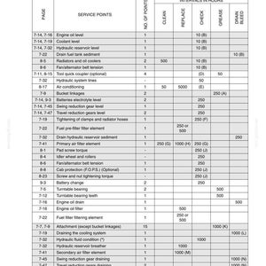 May include: A detailed table titled "SECTION 6 - SERVICING INTERVALS" lists service points for machinery. The chart includes engine oil, coolant, and hydraulic system checks, with intervals in hours. The table also includes notes and page numbers.