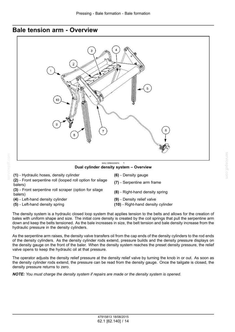 May include: Diagram of a dual cylinder density system, labeled with numbers and descriptions. Key components include hydraulic hoses, density cylinders, serpentine rolls, density springs, and a density gauge. The text provides an overview of the system's function.