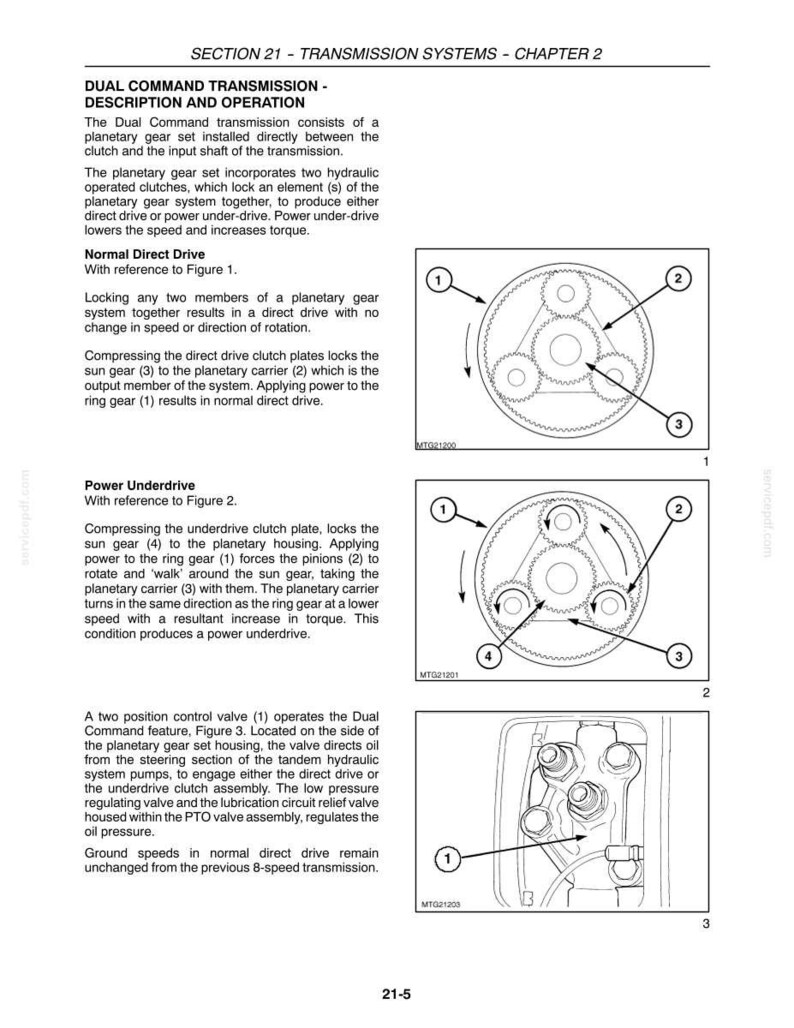May include: A technical document page titled Section 21 - Transmission Systems - Chapter 2, featuring text descriptions and three diagrams labeled 1, 2, and 3. The diagrams illustrate planetary gear sets with numbered components and a control valve assembly.