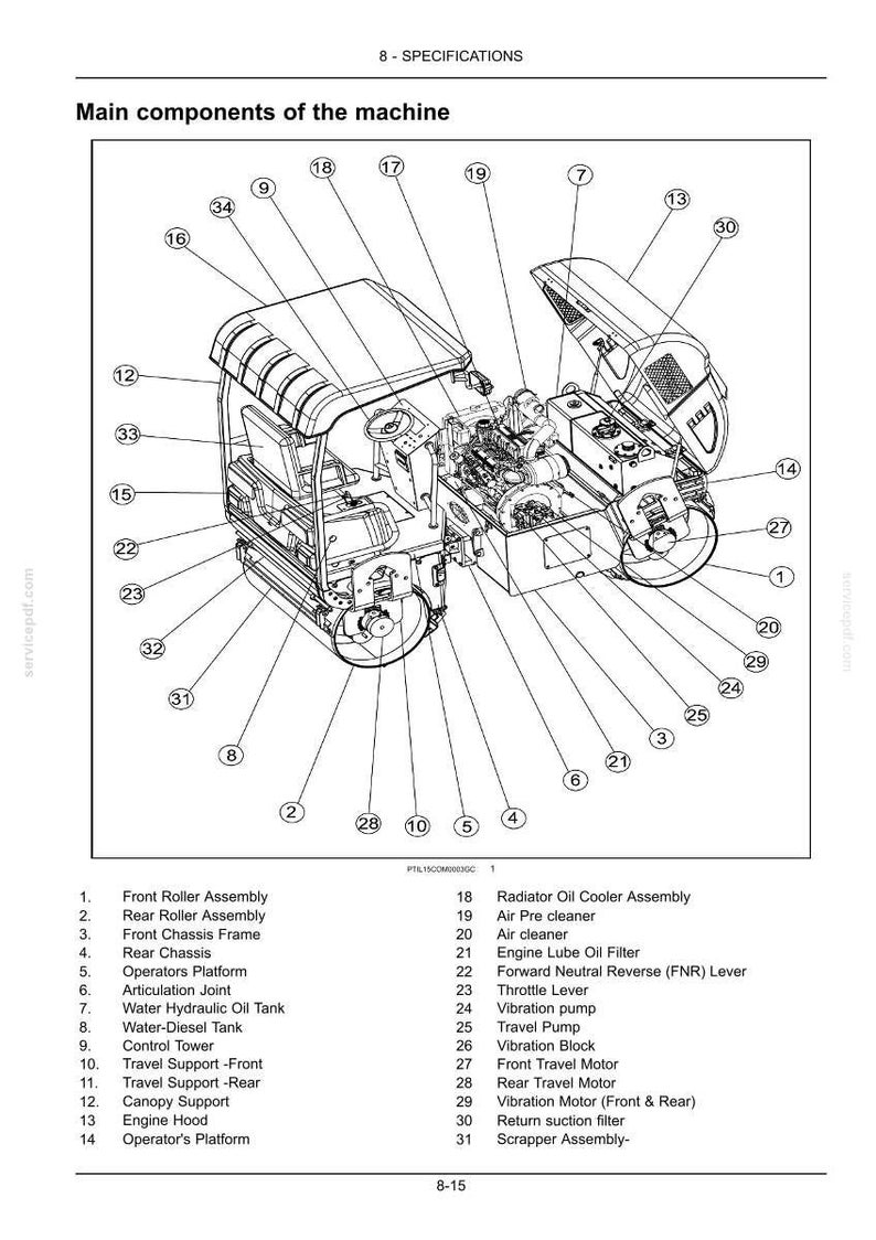 K&ouml;nnte beinhalten: Diagramm der Hauptkomponenten einer Maschine, beschriftet mit Nummern und Namen. Die Maschine hat eine vordere und hintere Walzenanordnung, ein Verdeck und eine Motorhaube. Das Diagramm enth&auml;lt Teile wie die Fahrerplattform und verschiedene Filter.