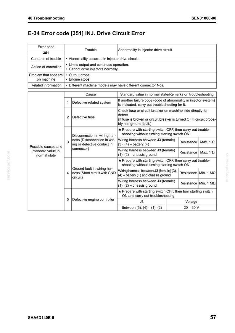 May include: A technical document page titled 40 Troubleshooting SEN01860-00, detailing E-34 Error code 351 INJ. Drive Circuit Error. The table outlines causes, including defective fuses, wiring harness disconnections, and ground faults with resistance values.