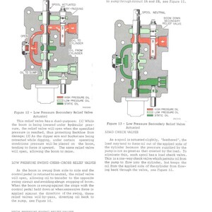 Op de afbeelding: Diagram van een hydraulisch systeem met een secundair lagedruk-ontlastingsventiel voor de neerwaartse druk van de giek. Het diagram toont de stroom van hogedrukolie, lagedrukolie en statische olie door het ventiel.