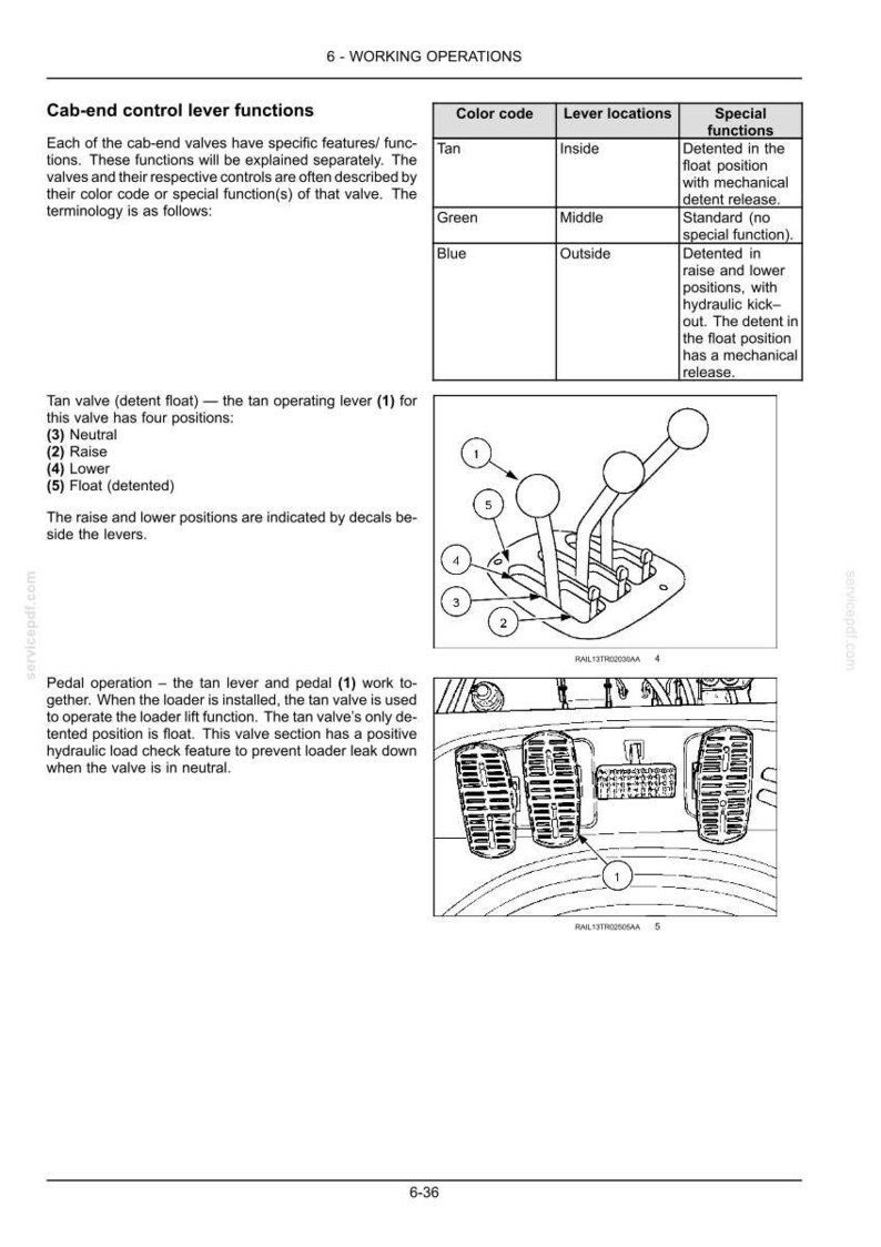 New Holland TV6070 Tractor Operator Owners Operation Manual Manual | Instant PDF Download image 7