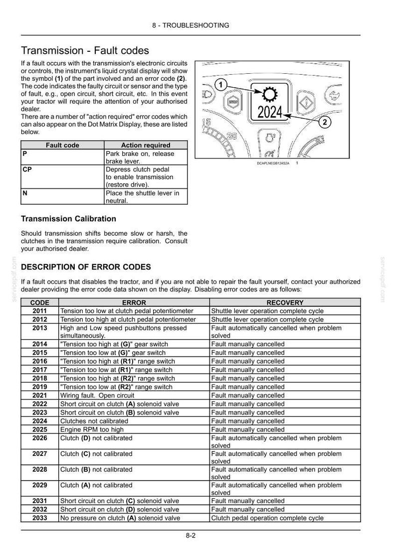 May include: A technical manual page titled 8-TROUBLESHOOTING detailing transmission fault codes for a tractor. It includes a diagram of a digital display showing the number 2024, and a comprehensive table listing error codes, descriptions, and recovery actions.