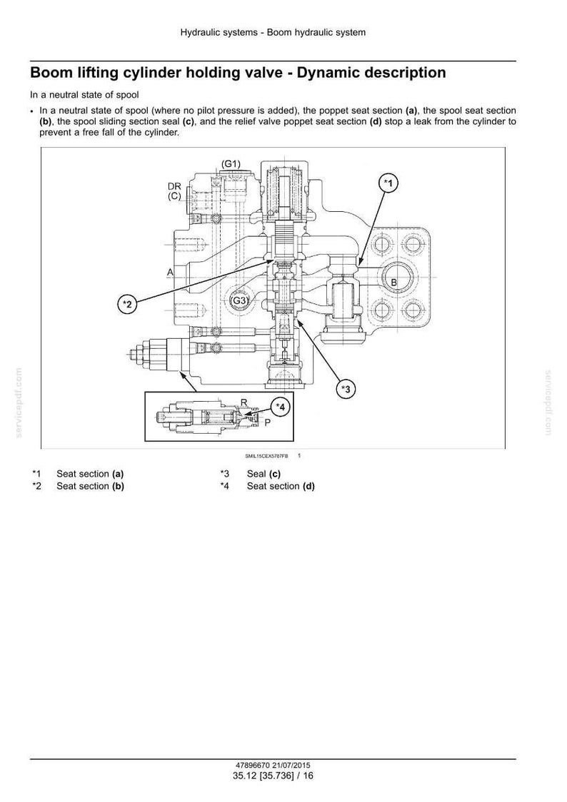 May include: Technical diagram of a boom lifting cylinder holding valve, featuring detailed mechanical components. The diagram includes labels for seat sections, seals, and other parts, with annotations and a neutral state description. The image is a schematic.