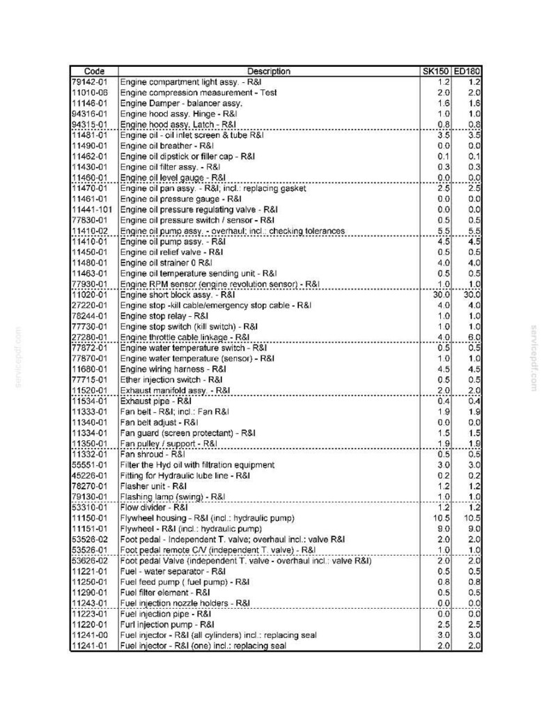 Kobelco Sk150(Lc) Iv, ED180 (LC) Hydraulic Excavator Service Repair Workshop Manual | Instant PDF Download image 6
