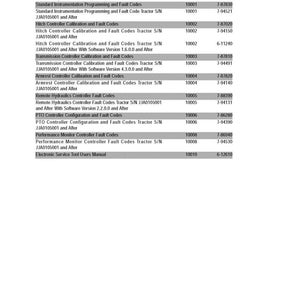 May include: A printed document with a table of contents, including descriptions of controller systems, calibration, and fault codes. The document includes section numbers and form numbers. The text is in black font on a white background.
