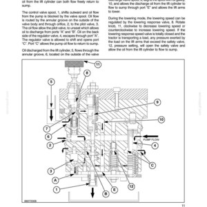 May include: A technical diagram titled SECTION 35 - HYDRAULIC SYSTEM - CHAPTER 3, illustrating the Lowering Position. The black and white schematic features numbered components from 1 to 12 and lettered ports A, B, C, and E, showing oil flow paths.