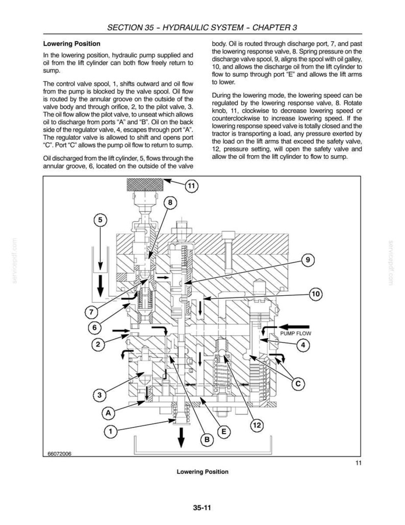May include: A technical diagram titled SECTION 35 - HYDRAULIC SYSTEM - CHAPTER 3, illustrating the Lowering Position. The black and white schematic features numbered components from 1 to 12 and lettered ports A, B, C, and E, showing oil flow paths.