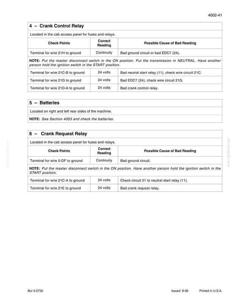 New Holland W170B Tier 3 Wheel Loader Service Repair Workshop Manual | Instant PDF Download image 4
