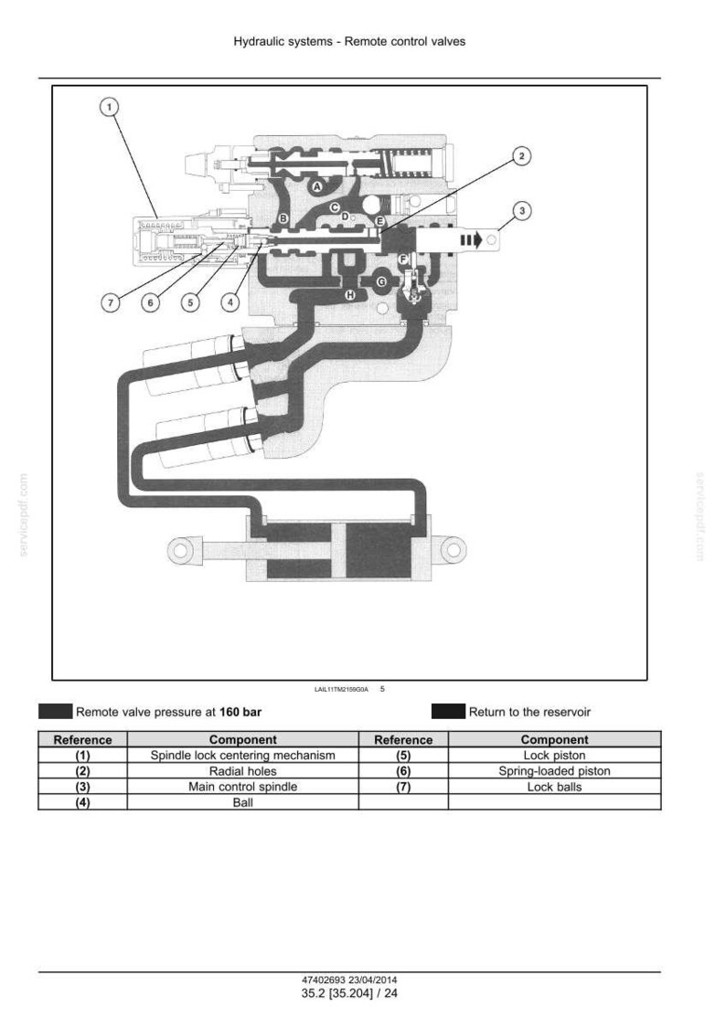 May include: Diagram of a hydraulic system's remote control valve, with labeled components and a table detailing parts like the spindle lock centering mechanism and radial holes. The valve operates at 160 bar.