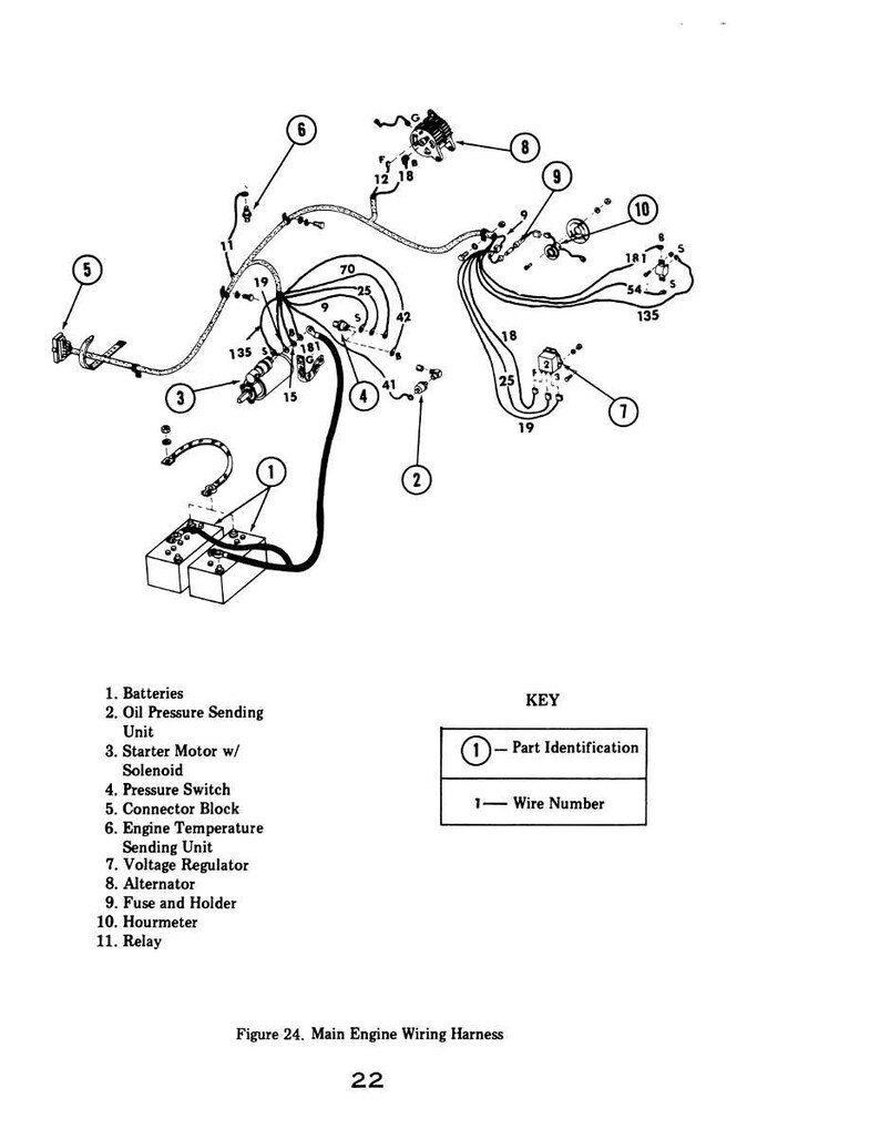 May include: Diagram of a main engine wiring harness, featuring components like batteries, starter motor, and voltage regulator. The image includes a key for part identification and wire numbers, with the title "Figure 24. Main Engine Wiring Harness".