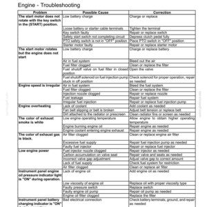 May include: A technical troubleshooting table titled 8 - TROUBLESHOOTING, listing engine problems, possible causes, and corrections. The document outlines issues like start motor failure, engine overheating, and black exhaust gas in a grid format.