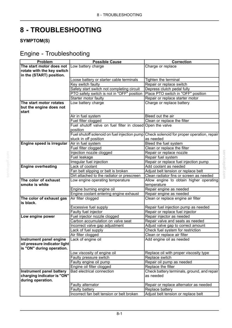 May include: A technical troubleshooting table titled 8 - TROUBLESHOOTING, listing engine problems, possible causes, and corrections. The document outlines issues like start motor failure, engine overheating, and black exhaust gas in a grid format.