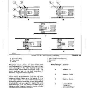 May include: Diagram illustrating hydraulic cylinder piston designs and applications. The image presents detailed illustrations of different piston configurations, labelled A to E, with callouts for components such as decelerator rings, piston seals, and bolts. Text provides technical information.