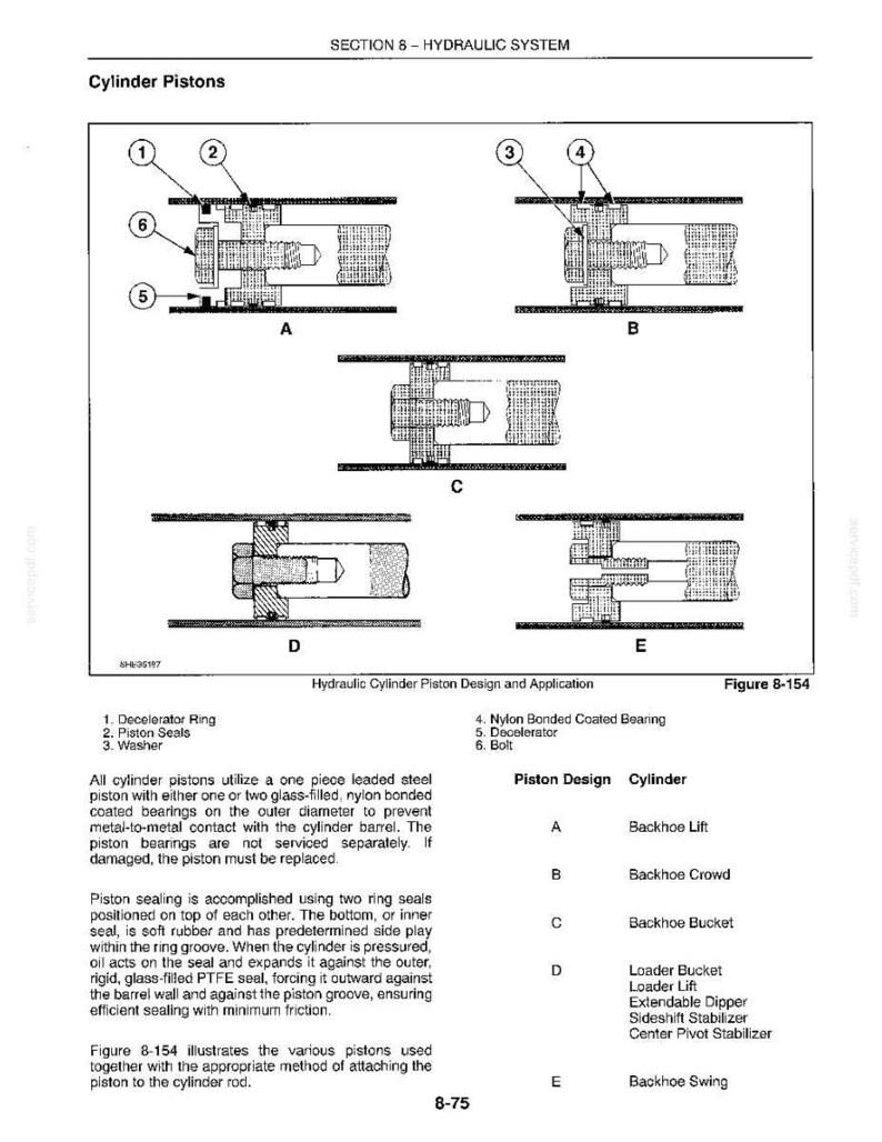May include: Diagram illustrating hydraulic cylinder piston designs and applications. The image presents detailed illustrations of different piston configurations, labelled A to E, with callouts for components such as decelerator rings, piston seals, and bolts. Text provides technical information.