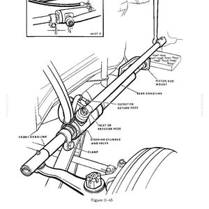 May include: An engineering diagram of a vehicle's steering system, featuring a steering cylinder, hoses, and drag links. The diagram includes labels such as "Front Drag Link," "Outlet or Return Hose," and "Steering Cylinder and Valve." An inset shows a close-up of a connection.