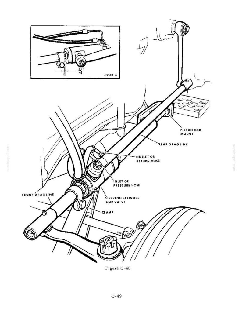 May include: An engineering diagram of a vehicle's steering system, featuring a steering cylinder, hoses, and drag links. The diagram includes labels such as "Front Drag Link," "Outlet or Return Hose," and "Steering Cylinder and Valve." An inset shows a close-up of a connection.