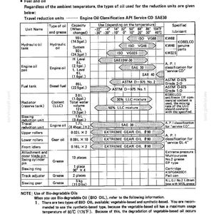 Pode incluir: Um documento t&eacute;cnico intitulado SK70SR 8. SPECIFIED OIL AND GREASE, AND FILTER ELEMENT LIST. A tabela detalha a viscosidade do &oacute;leo recomendada, a capacidade em litros e gal&otilde;es, e as especifica&ccedil;&otilde;es de lubrificante para &oacute;leo hidr&aacute;ulico.