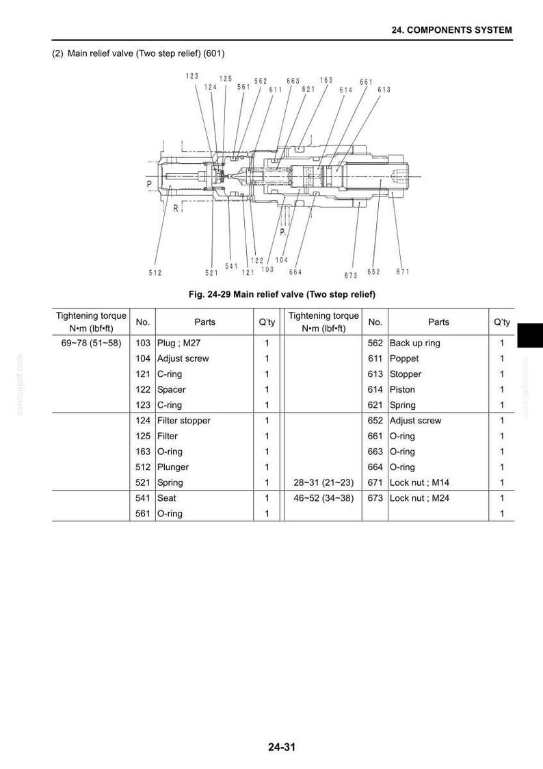 May include: Diagram of a main relief valve with two-step relief, labeled with part numbers and tightening torque specifications in N&middot;m (lbf&middot;ft). Includes a parts list with quantities for components like C-rings, filters, and O-rings.
