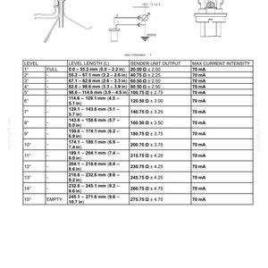 May include: Technical data sheet for a fuel level sensor, detailing level lengths in inches and millimeters, sender unit output, and maximum current intensity. Includes electrical schematics and a table of specifications.