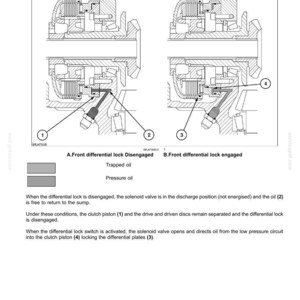 May include: Diagram of a differential lock multi-plate clutch, showing disengaged and engaged states. Labeled components include a clutch piston, solenoid valve, and differential plates. Text explains the function of each part.