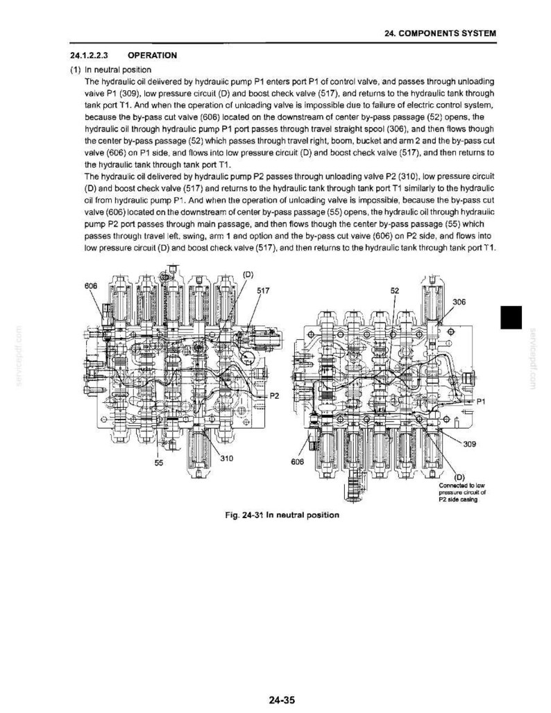 May include: A technical diagram labeled 24. COMPONENTS SYSTEM, 24.1.2.2.3 OPERATION, and Fig. 24-31 In neutral position. It displays two detailed hydraulic control valve schematics with numbered components like 606, 517, 52, 306, 310, and P1, P2 ports.