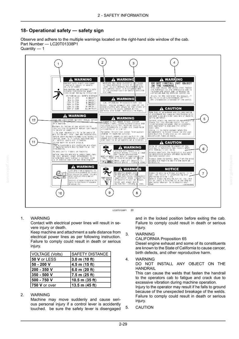 May include: A technical document page titled 2-SAFETY INFORMATION, 18-Operational safety-safety sign. It displays a diagram with numbered safety warning labels, icons, and a table detailing electrical voltage levels and required safety distances in meters and feet.
